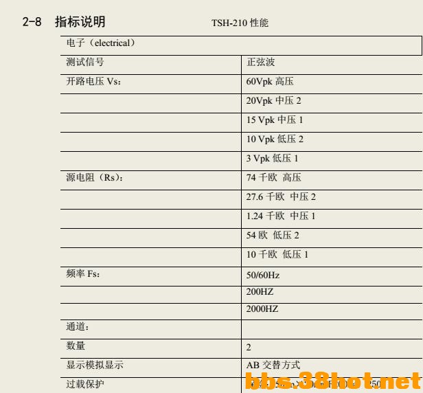 万 用 表谈谈数字万用表表二极管档和VI 曲线测试仪