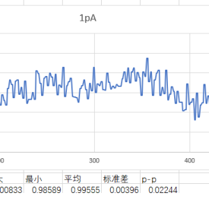 �������������