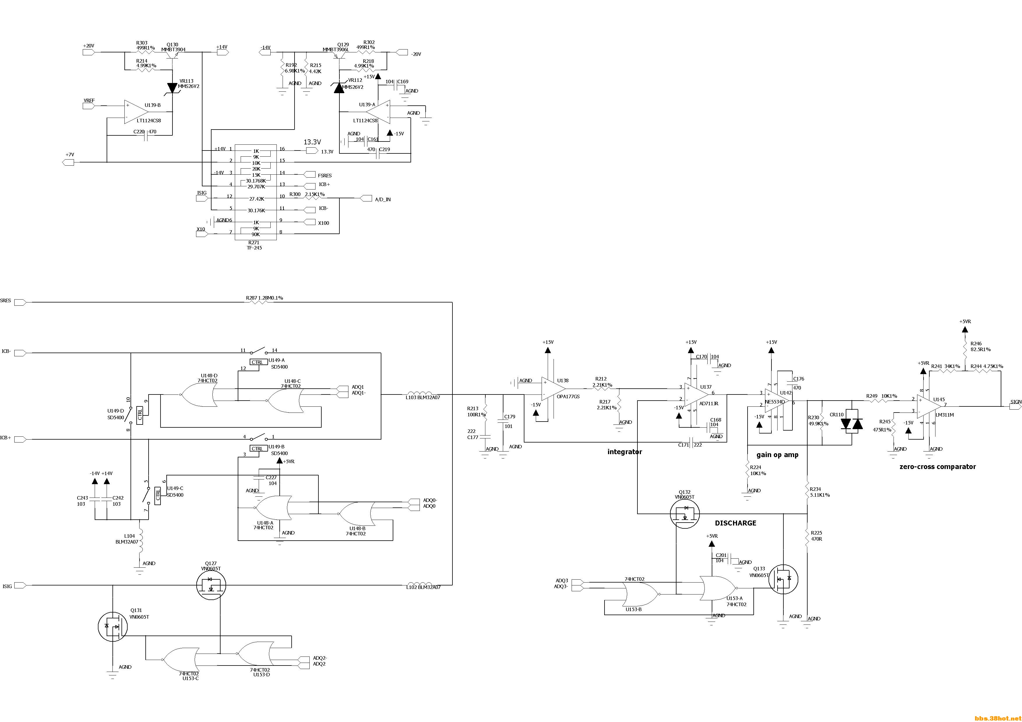 MULTISLOPE