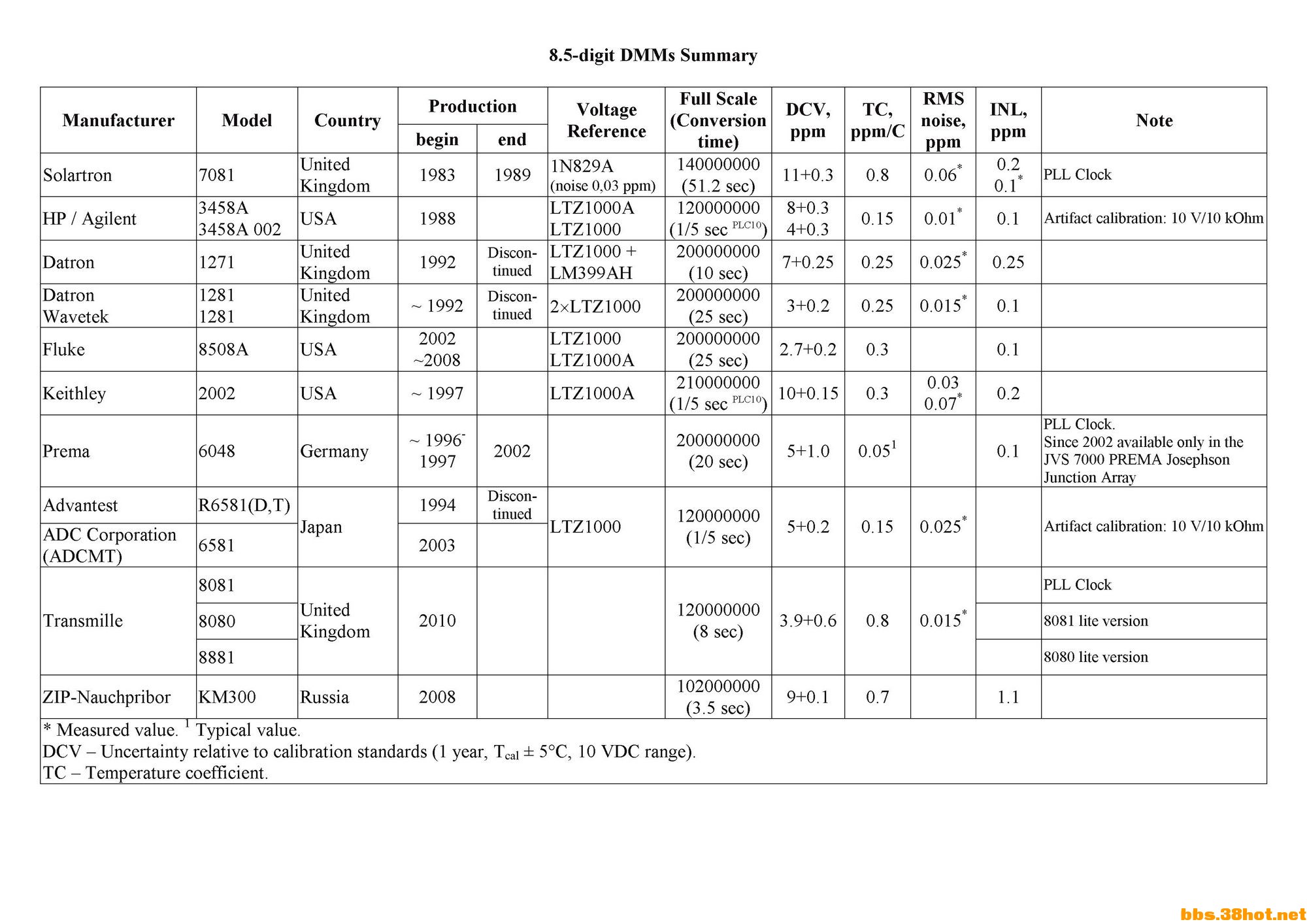 DMMs 8.5 (EN).jpg