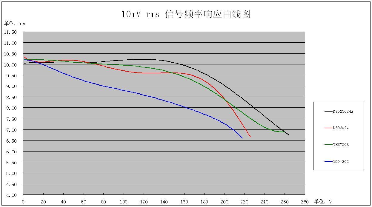 10mV rms �ź�Ƶ����Ӧ����ͼ.JPG