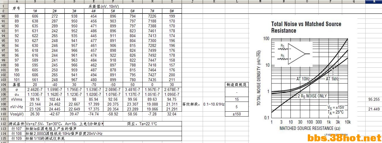 LT1028