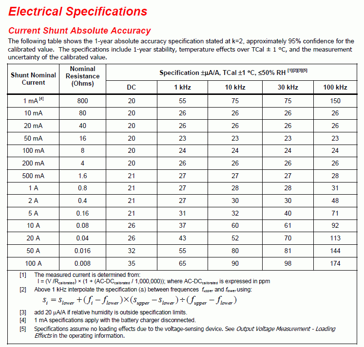 Fluke A40B-spec.gif