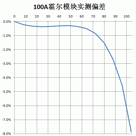 100A.gif