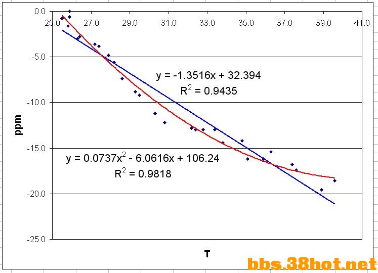 5 kOhm 0.005% 3 ppm.jpg