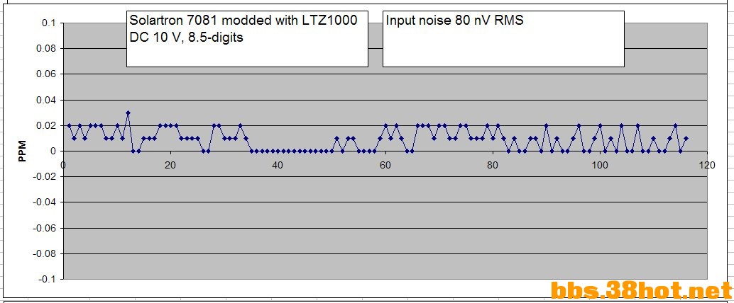 10V Noise.jpg