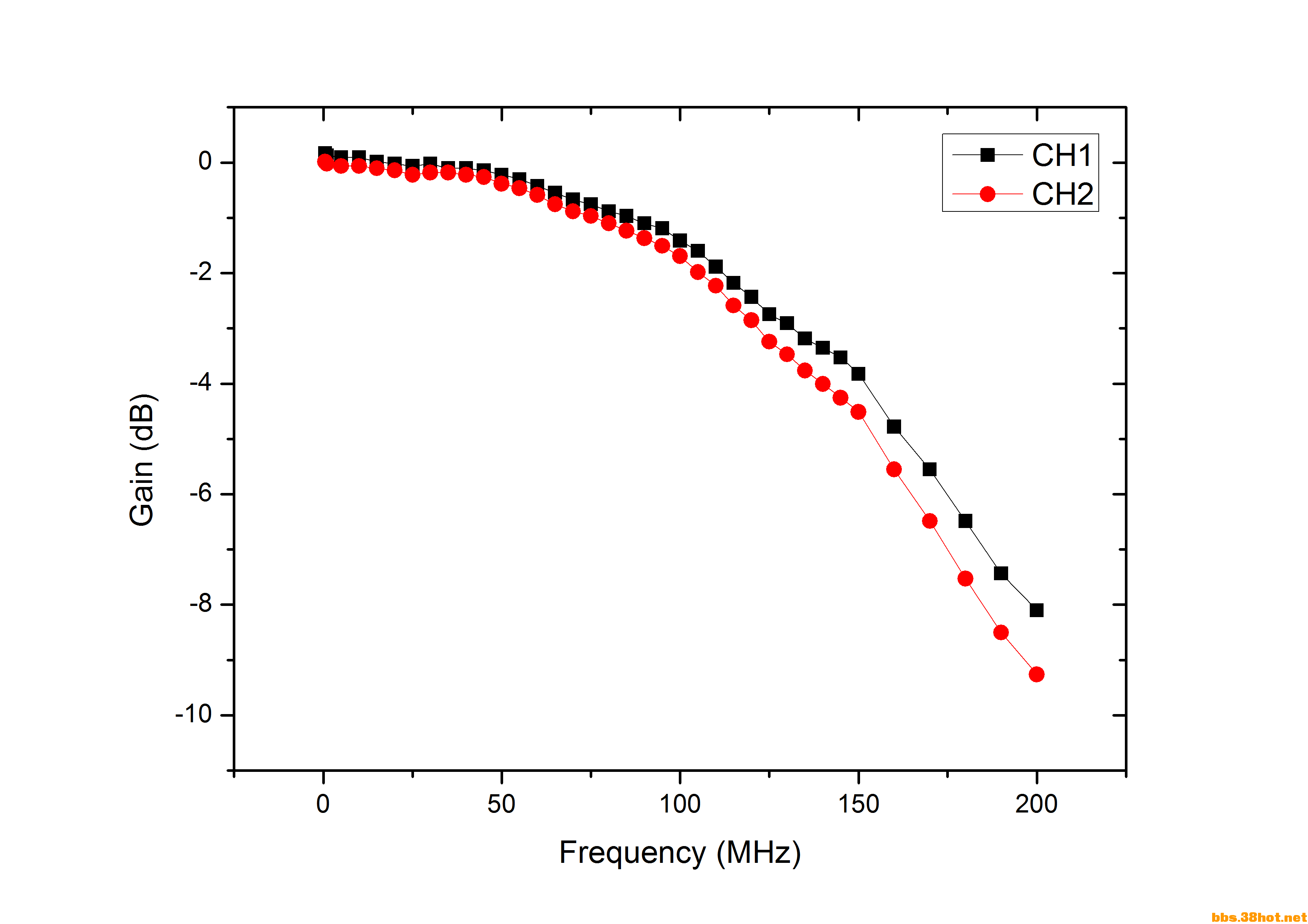 TDS2014_freq_response_fixed.png
