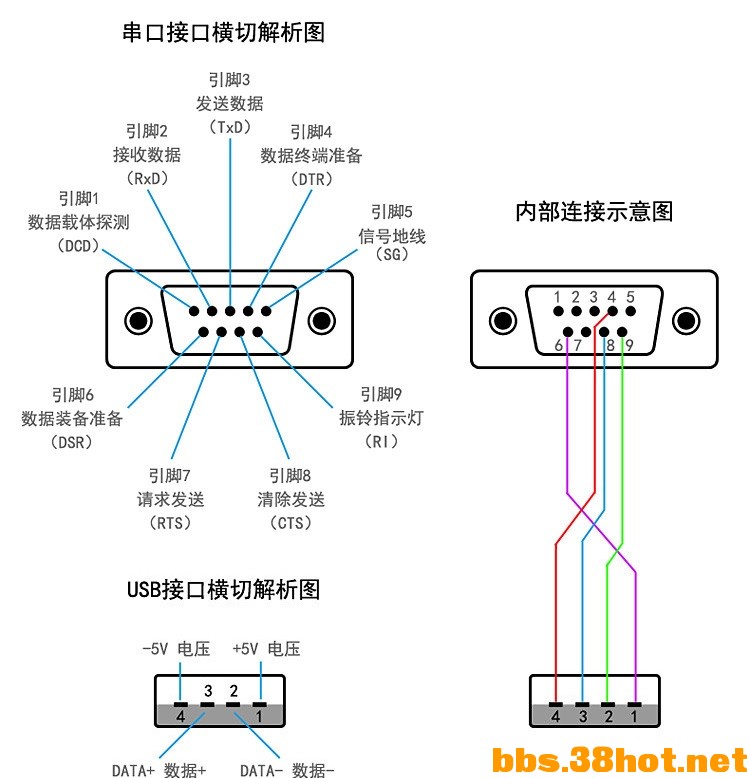 RS232-USBʾͼ.jpg