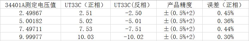 UT33C.JPG