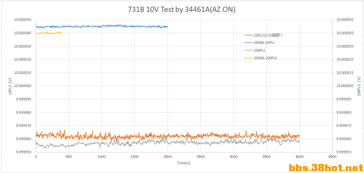 34461 vs 3458