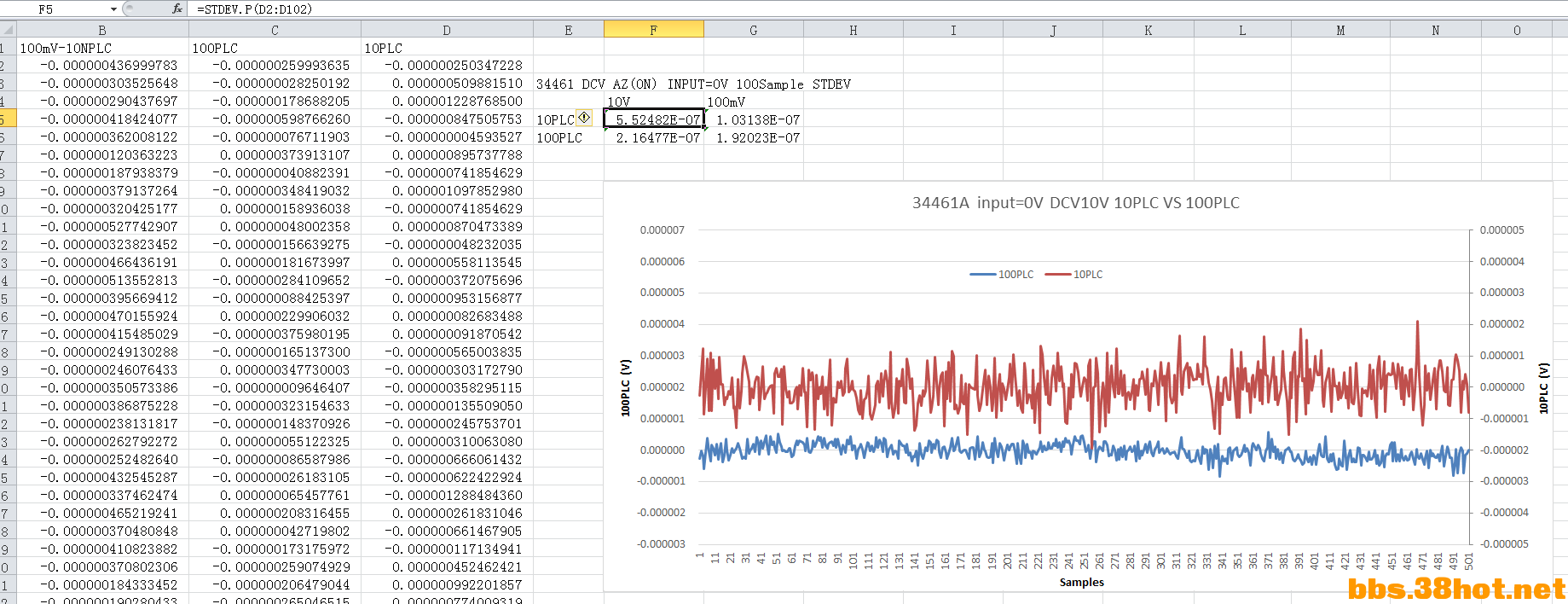 34461 zero input test