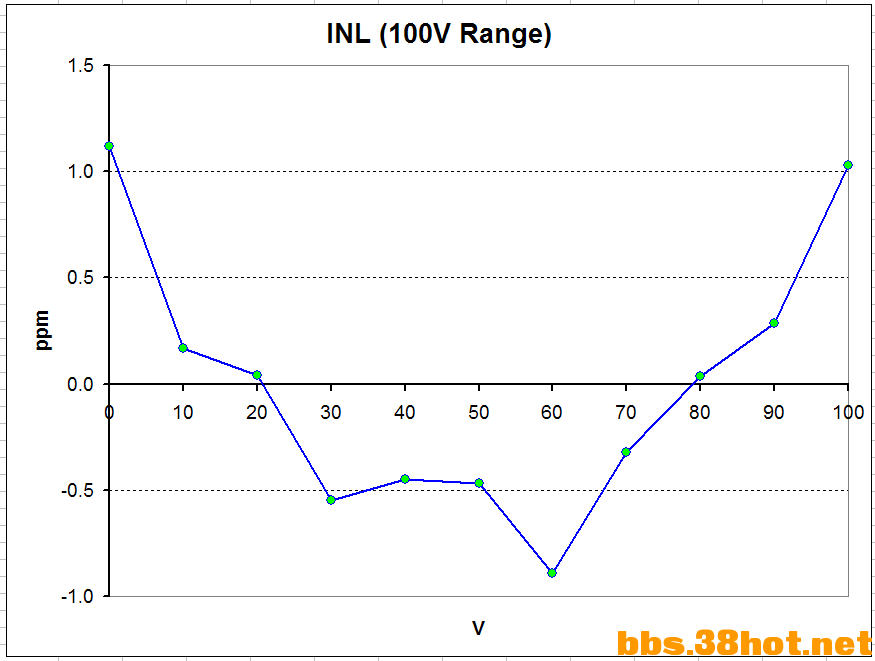 INL100.png