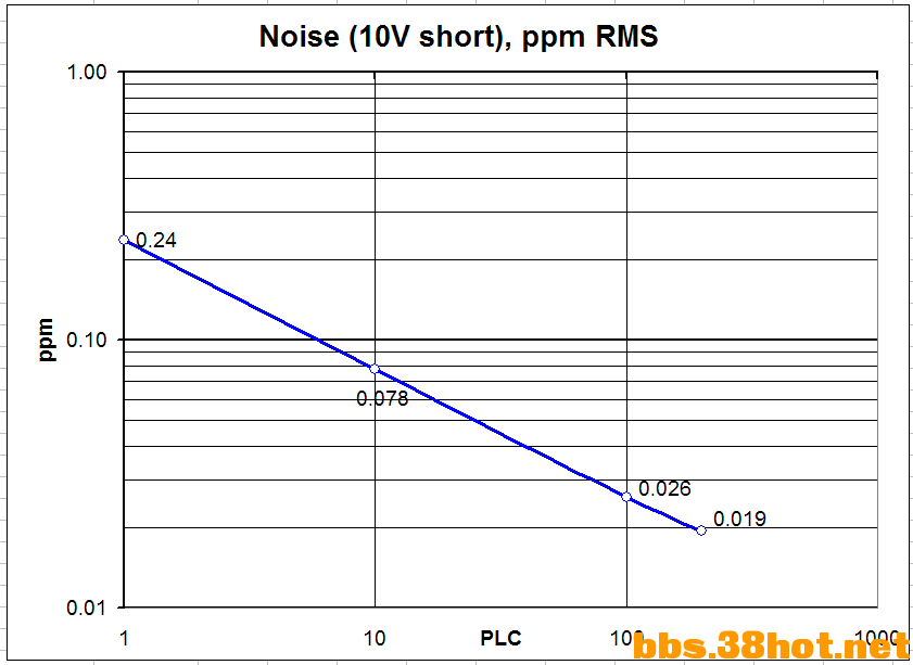 Noise.png