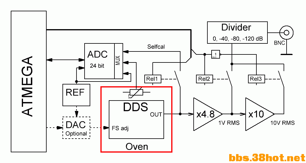 Flowchart.GIF