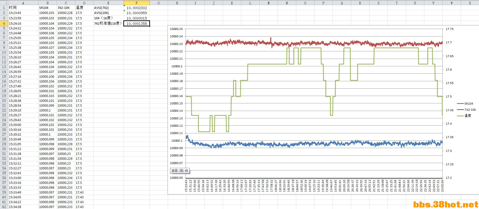 742-10K VS SR104