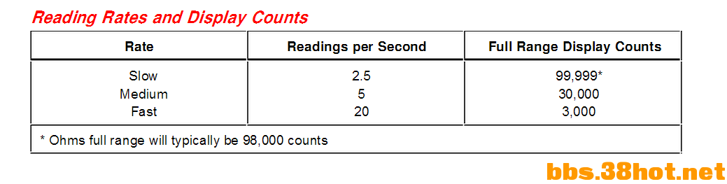 FLUKE 45.png