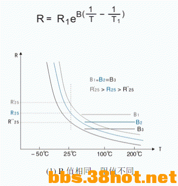 B2-RTC.gif
