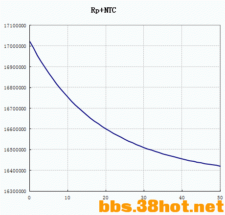 B3-RTC .gif