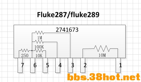 fluke289մɵ.jpg