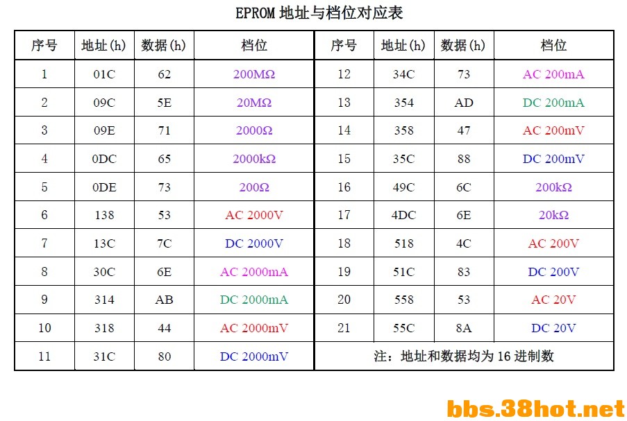 EPROMַ뵵λӦ1.jpg