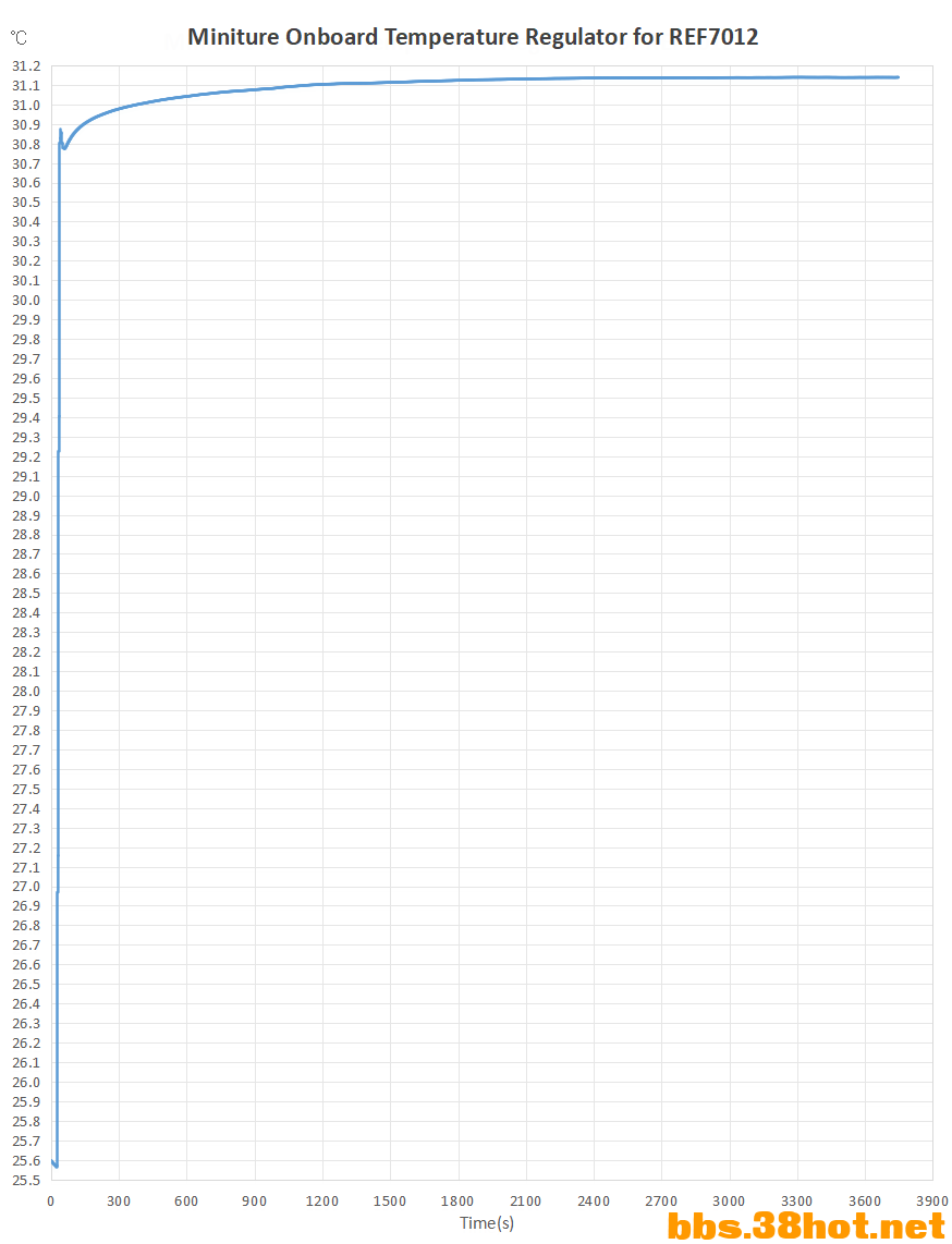 7012f_OvenTemp.png