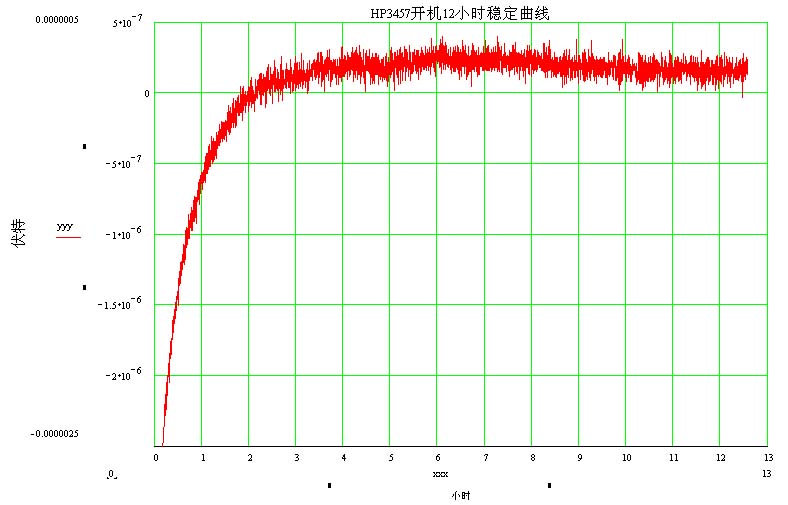 hp3457aȶ