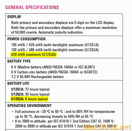 Agilent U125x.gif