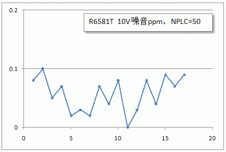 10Vnoise.gif