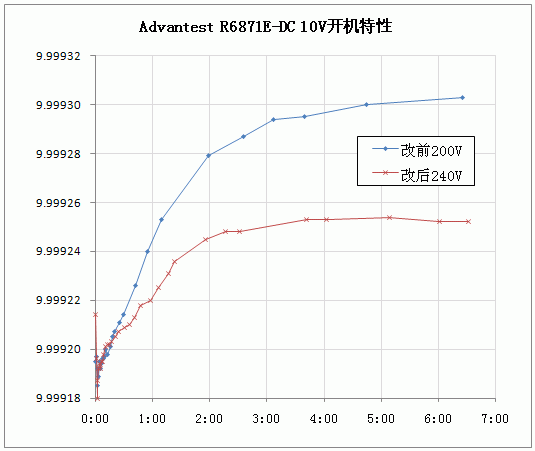 10V-start.gif