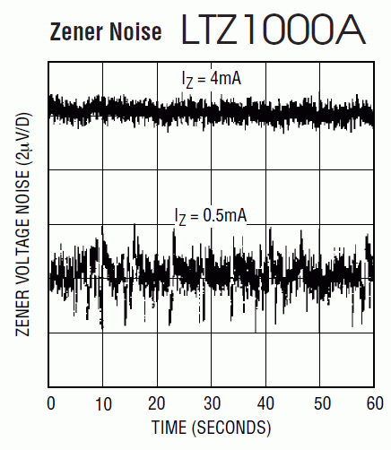 LTZ1000A.gif