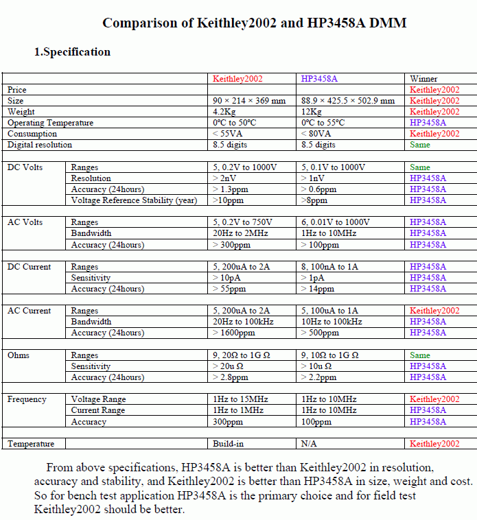compare3458a.gif
