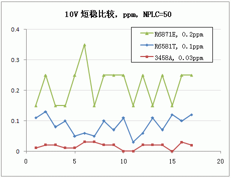 10V-Noise.gif