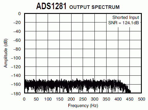 ADS1281.gif