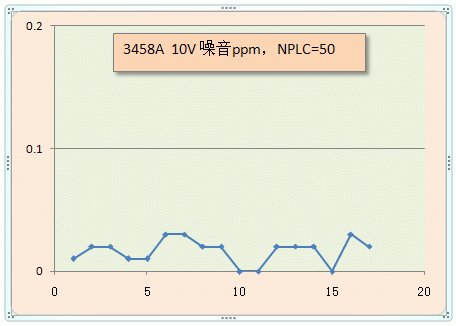 10Vnoise-3458A.gif