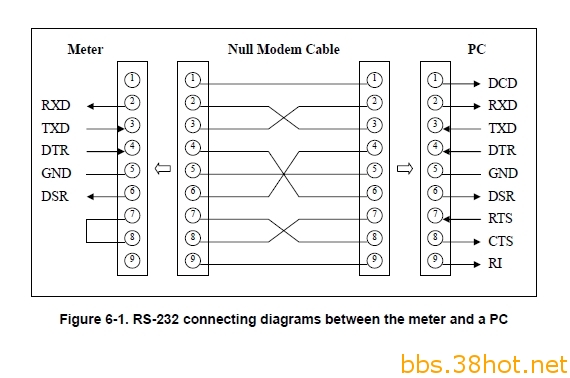 Null Modem Cable.jpg