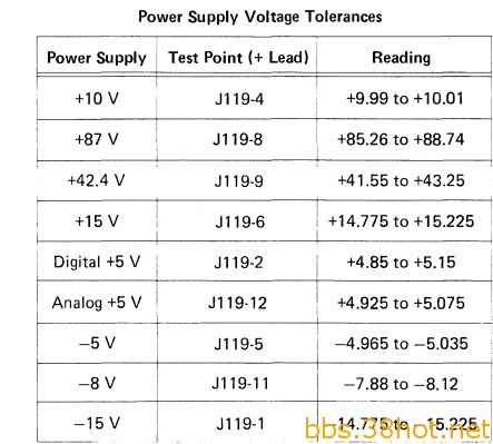 2465bpowersupply