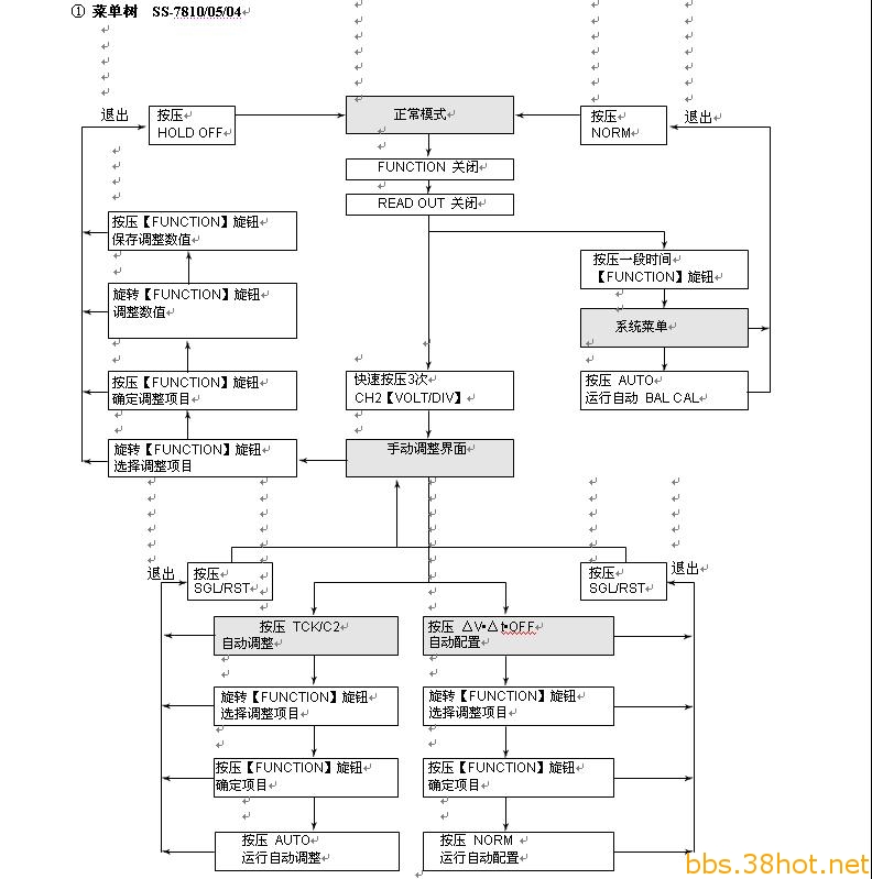 SS-7810˵.JPG