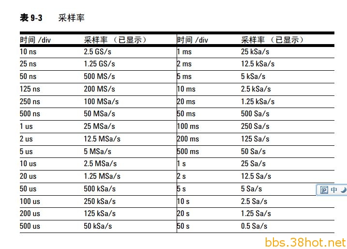 u1602_sample_rate.jpg