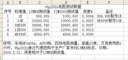 vhp202ztest.jpg