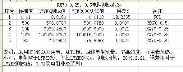 lymex-rx70testr.jpg