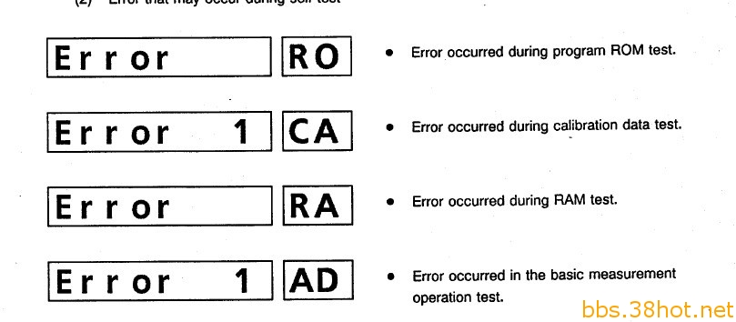 error RA