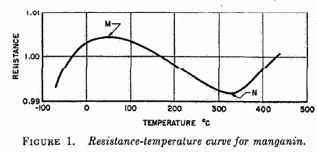 TCR-curve.gif