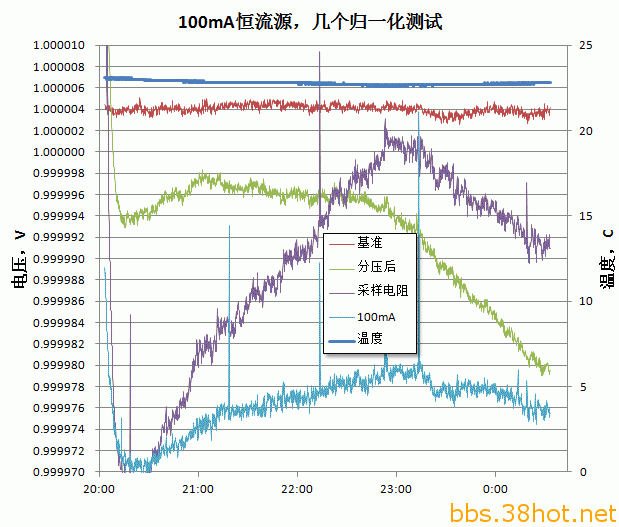 100mA-test3.gif