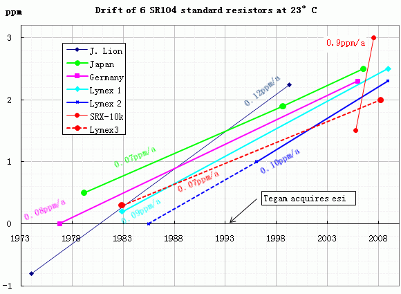 SR104comp.gif