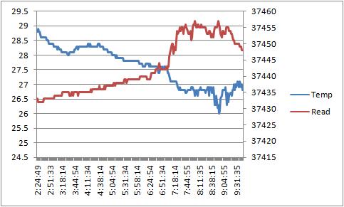 37.5K ۵ʱ